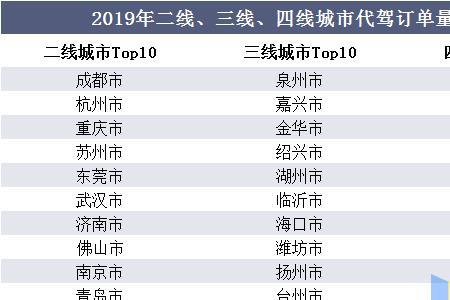 广州和上海那个城市跑代驾