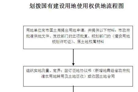 划拨和出让用地能否合宗