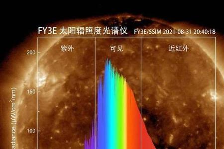 清照图与报规图的区别