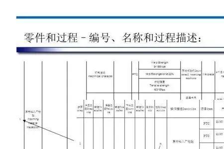 福特hcm是什么模块