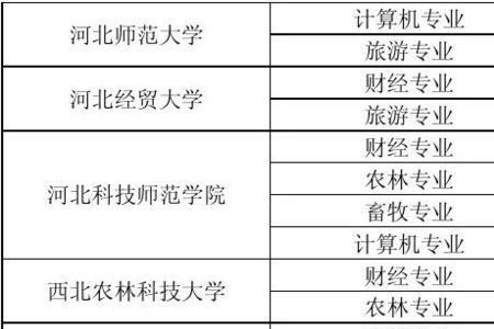 对口高考可以考河北工业大学吗