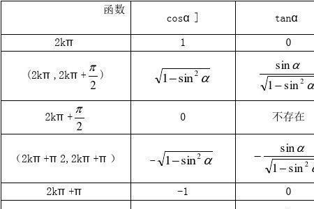 三角函数中k能取负数吗