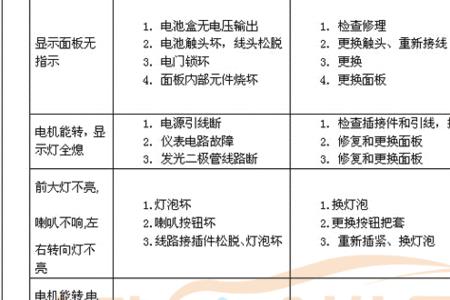 电动车提示电压故障啥意思