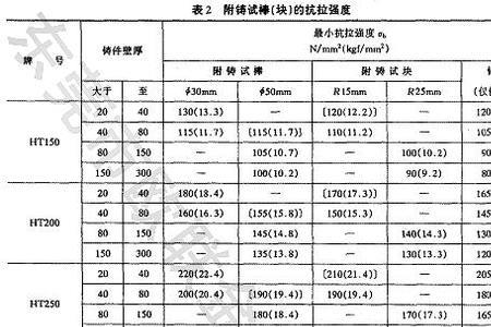 灰铁重量计算方法