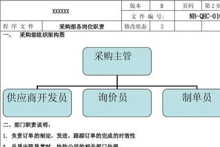 采购经理岗位个人优势怎么描述