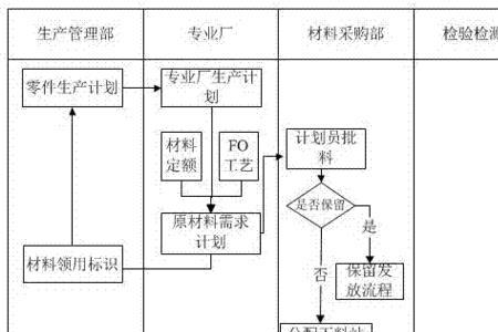 发料方法有哪几种