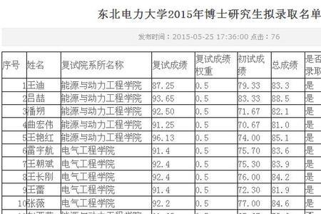 东北电力大学研究生好就业吗