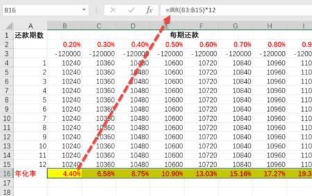 月息4.16厘年利率多少