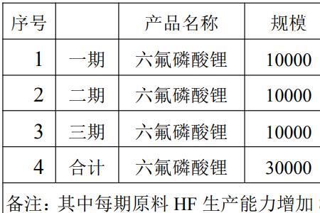 多氟多三分厂是做什么的