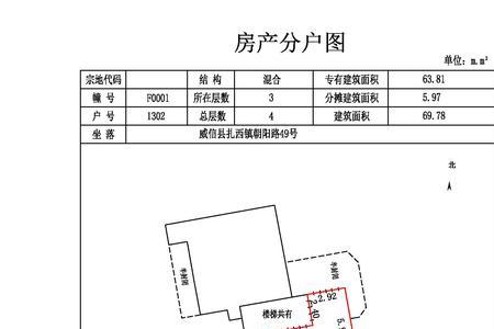 规划与测绘的区别