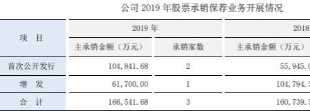 东北证券入职流程