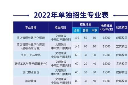 四川旅游单招学校排名公办