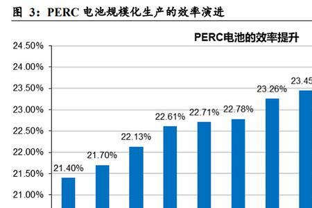 hjf电池是什么