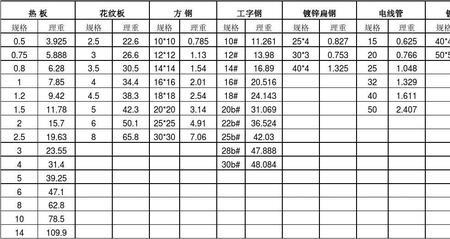 40x60方钢理论重量表