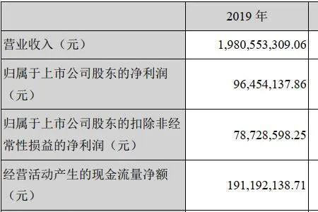 苏州固锝在半导体的地位