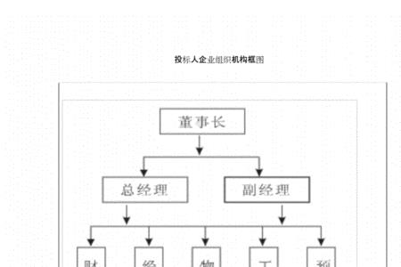 招标机构组成人员有哪些