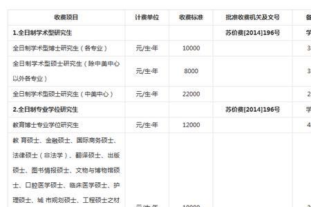 南京大学报名费多少