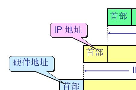 ip协议有哪三个基本特征