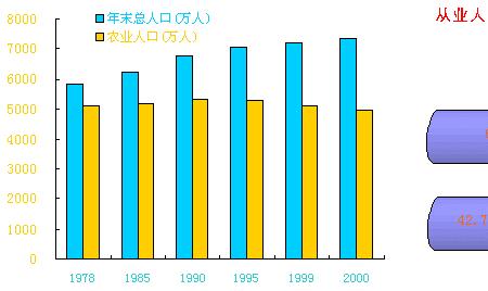 正常的劳动力人口比例是多少