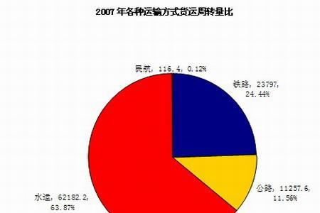 云南航空运输业发达的原因