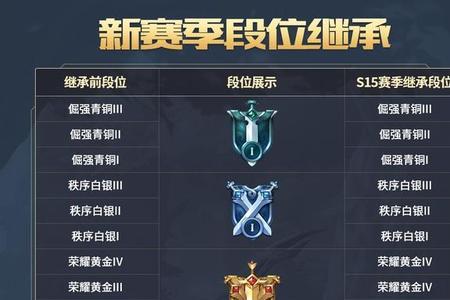 星耀五排最低可以邀请什么段位