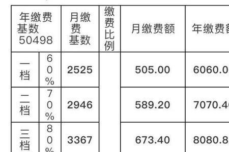 珠海市格力电器社保缴费标准