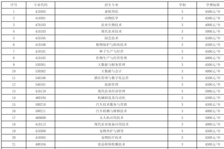 沈阳农业技术学校单招吗