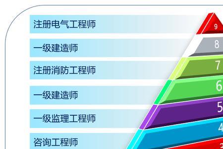 电气自动化工程师证书查询