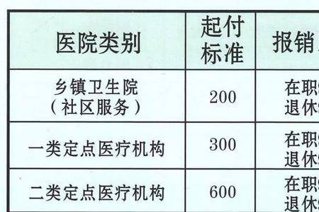 河南医保为啥要交25年