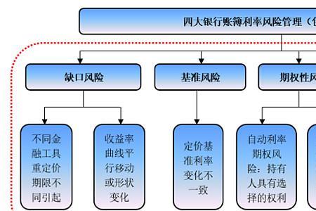 衡量市场风险的指标是什么