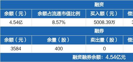 恒宝股份股东数