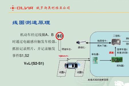 测速传感器工作原理