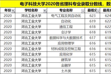 河北工业大学几档211