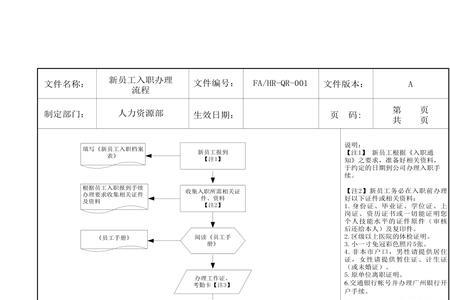 一般新员工去单位报到去什么科