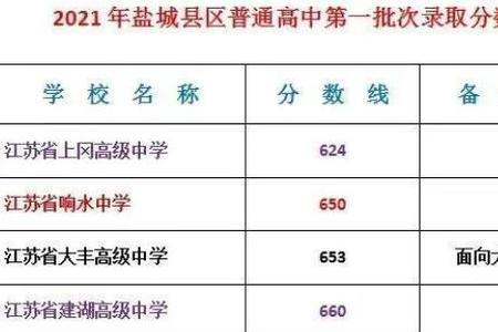 盐城中考600分能上什么高中