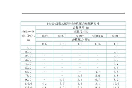 pe50管尺寸规格表