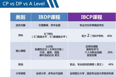 进万科需要什么学历