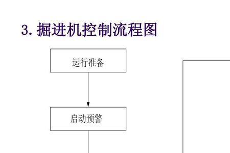 掘进机正确开机步骤