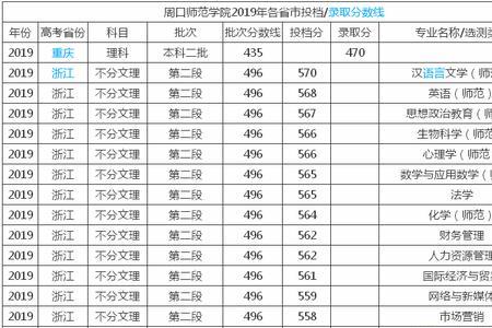 师范类学校是大专多还是本科多