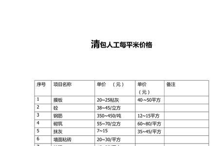 清包工利润一般大约多少