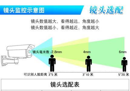 海康摄像头怎么降低存储分辨率