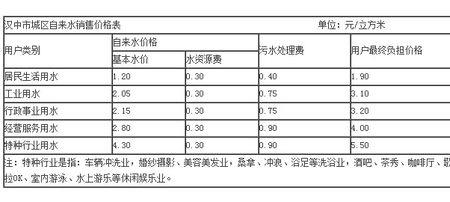 汉中市取暖标准