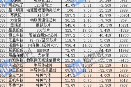 伏达半导体属于哪个上市公司