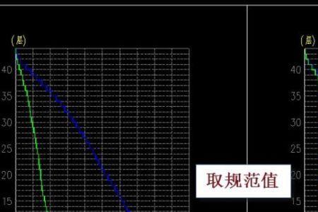 转换基底法