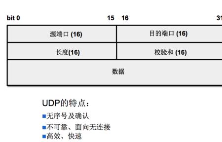 ocp和ovp是什么意思