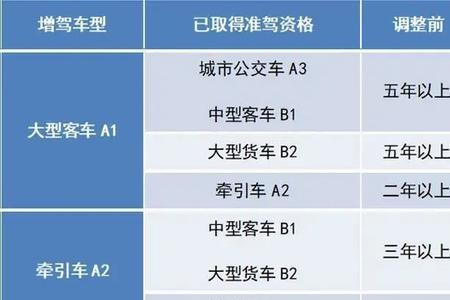 60-70岁考c2驾照多少钱