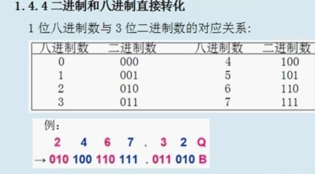 八进制数65转换成十六进制数