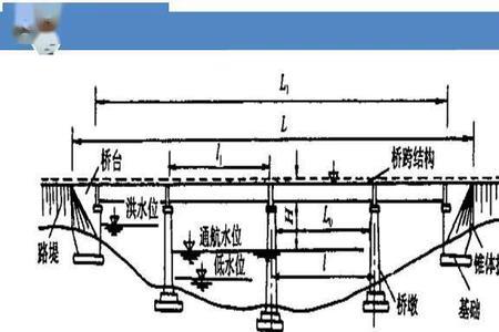 高铁桥墩各部位名称