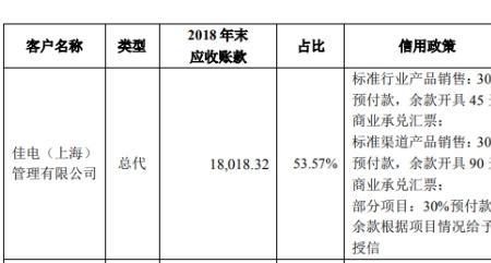 现金余款的意思