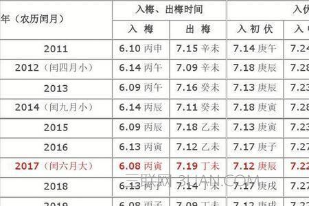 1987年到2100有多少个闰六月